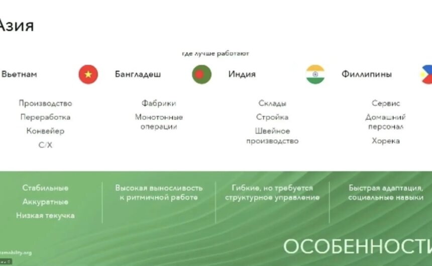 Экспертная сессия: «Адаптация бизнеса к миграционной реформе. Новый вектор» прошла 12 марта 2026 года в г.Москва.